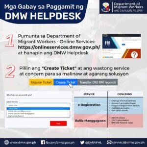 DMW/POEA Helpdesk Guide for Filipino Migrant Workers.